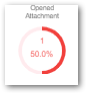 Attachments with Macros, what are they and how do they work - Updated attachment open.png