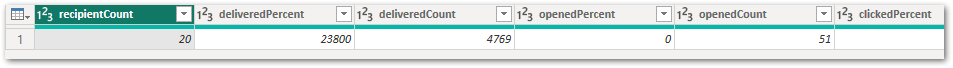 PhishingCampaignStats.png