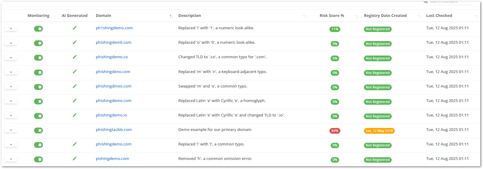 List of look-a-like domains.png