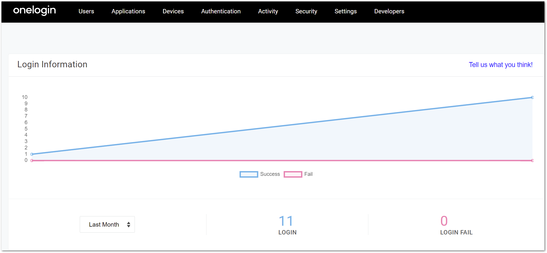OneLogin_-_Administrator_Dashboard.png